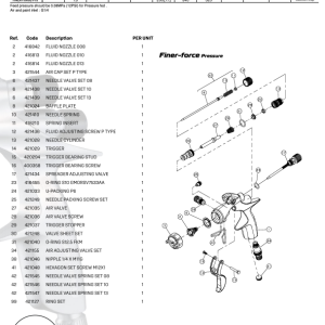 Spare Parts List for Finer Core